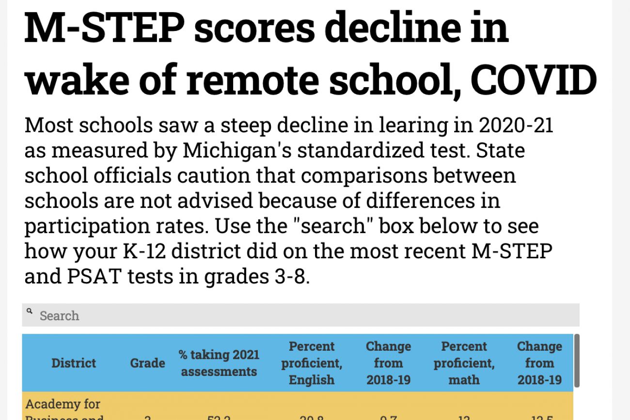 See how your Michigan school fared in the 2021 MSTEP test Bridge